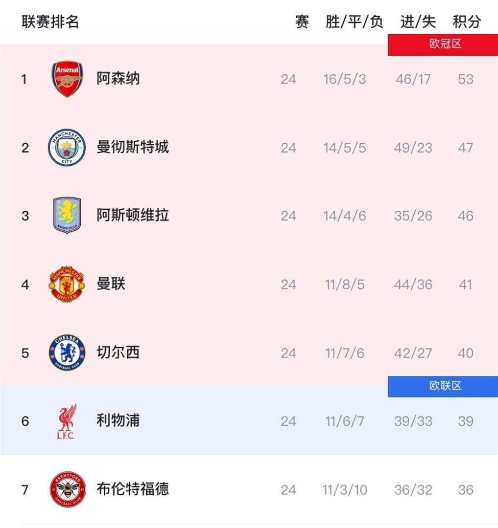 爱游戏中国-风云突变!曼城国际比赛日扳平良机,全明星赛版图或变,气氛紧张,年轻球员得到机会